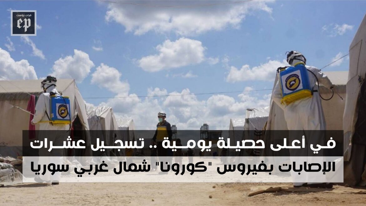 في_أعلى_حصيلة_يومية_تسجيل_عشرات_الإصابات_بفيروس_كورونا_شمال_غربي
